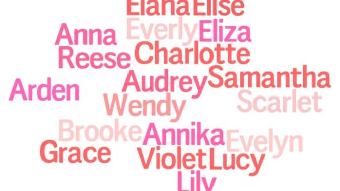 What's the sexiest and least sexy name you've ever heard?