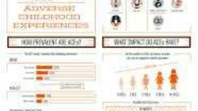 Where do you score on the ACE (Adverse Childhood Experience) test?