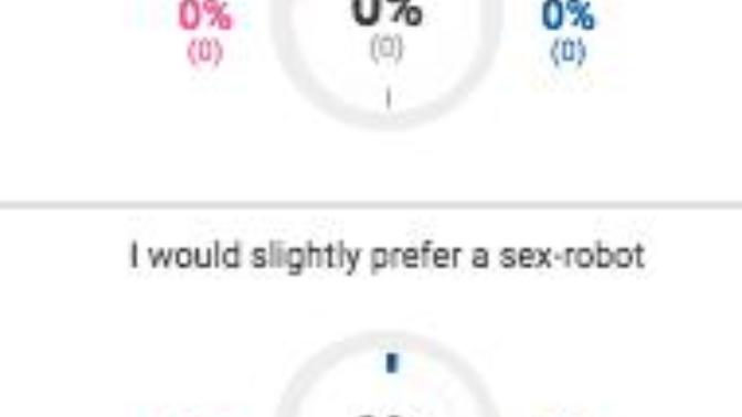 Do men disgust you?