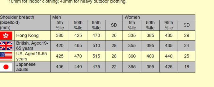 Whats your shoulder width (measurement diagram in the description)?