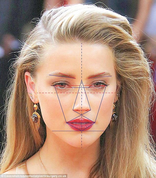 Do you agree with the study that claims Amber Heard has the most beautiful face?