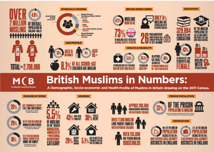 London Terror attack caused by British intolerance of Muslims. Agree?