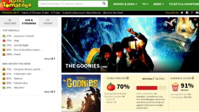 What Percentage On RT From Critics Or Audiences That Will Make You Consider Watching A Movie?
