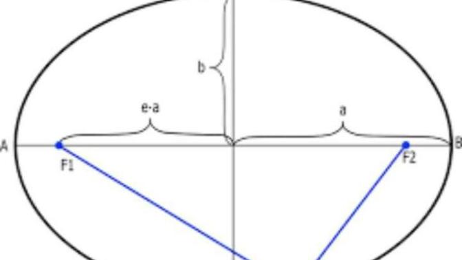 Please help me! I am stuck on this math question and I need anyone's help. This is regarding the oval below only! But if you want to go more in depth?