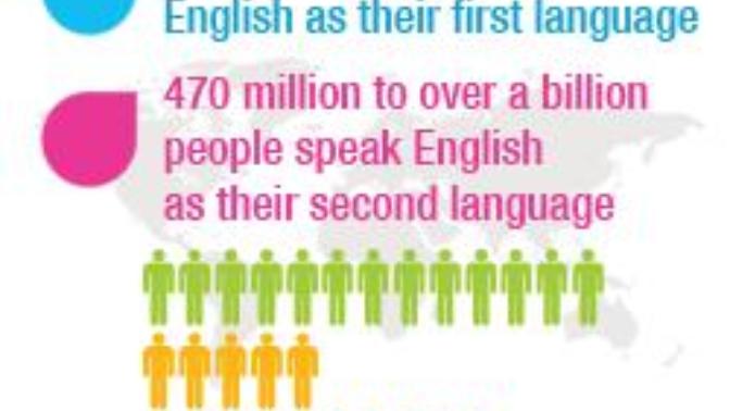 Why do some G@G users insist that English is there first language when it's clearly not?