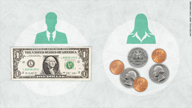 Why is gender pay gap still an issue?