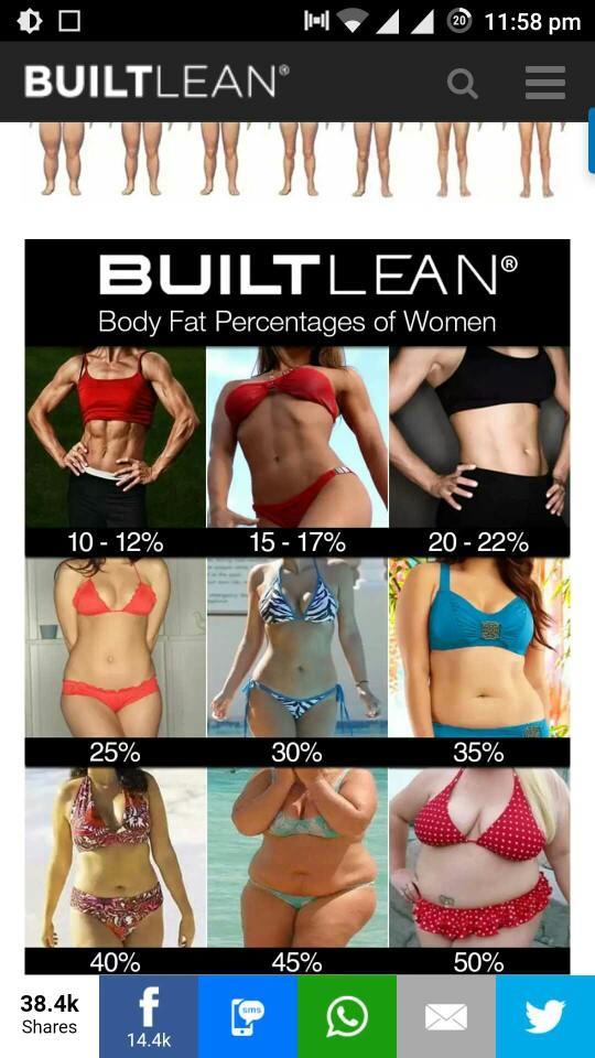Guys & Girls, what's your body fat % percentage??