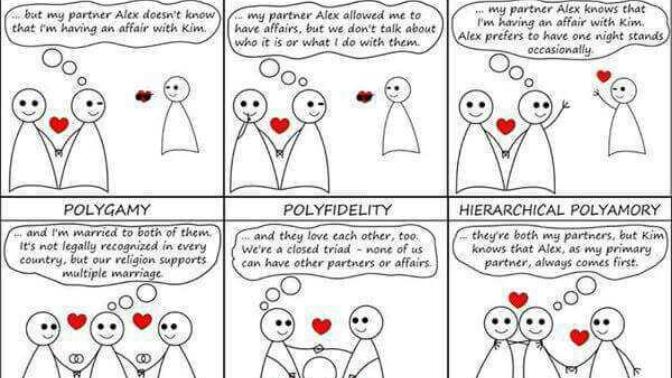 What are your thoughts on polyamory?