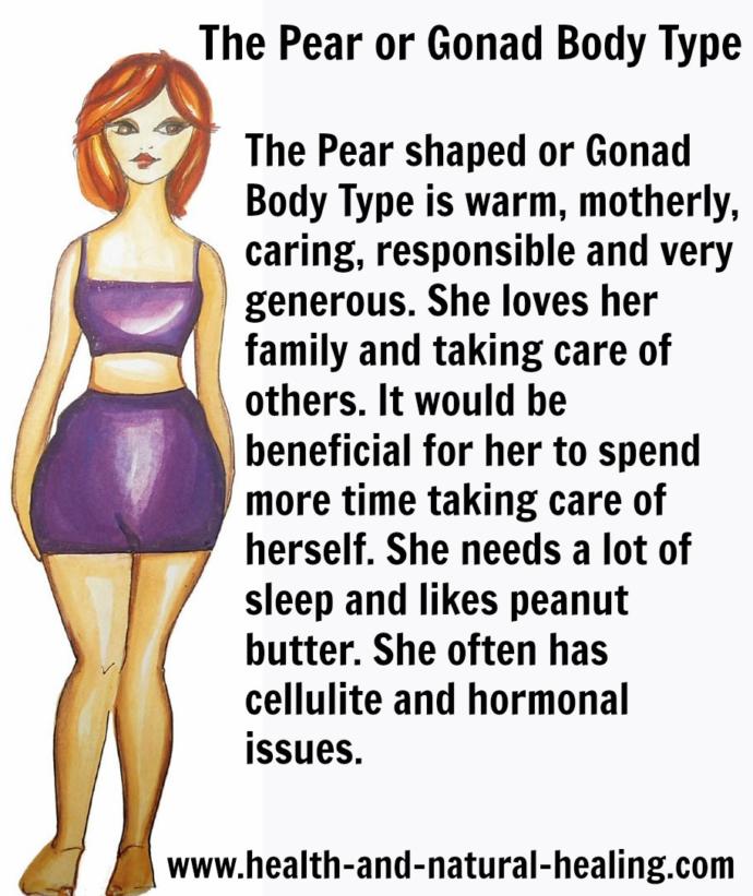 Do you think body shapes of a woman describe her personality?