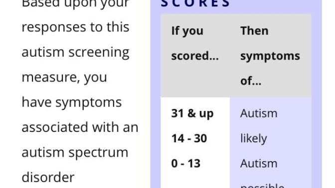 Is there a way of knowing if I have high functioning autism?