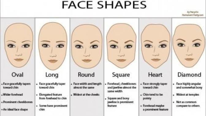 What type of face shape do you find most attractive?