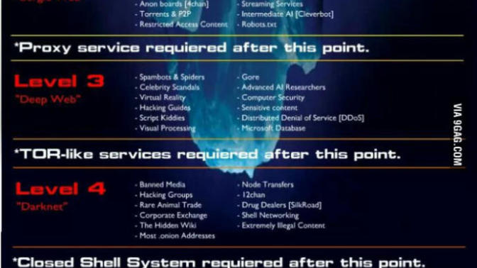 Have you ever browsed deep web/dark web? How was your experience? Was it as bad as it is made out to be?
