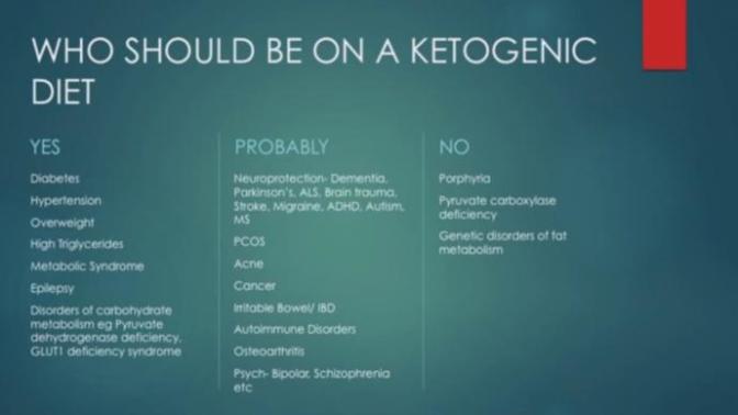 What do you think about a Ketogenic Diet?