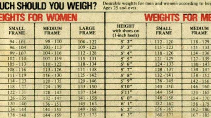 Why do people pretend they are a healthy weight or try pushing others to think so?