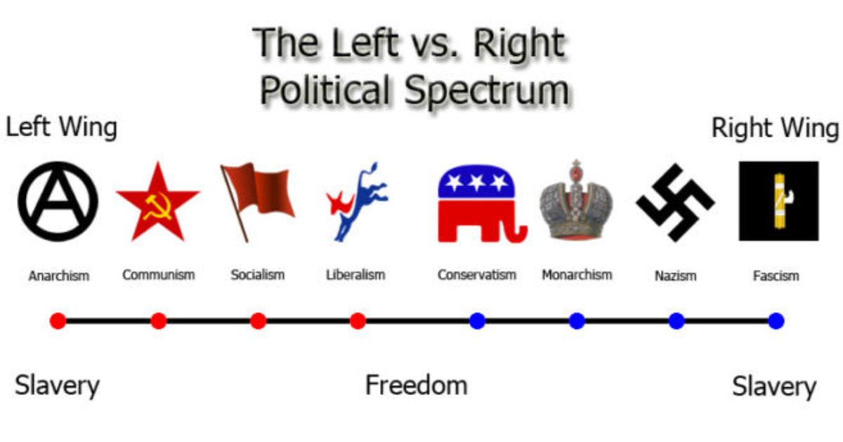 Why are pictures so hard for both political sides to understand? GirlsAskGuys