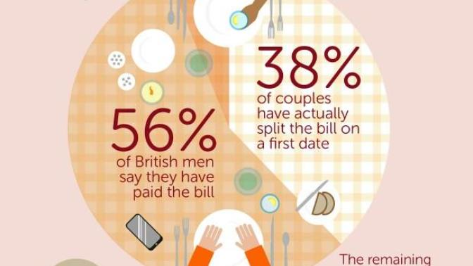 Girls, what is your reaction if the guy asks to split the bill?