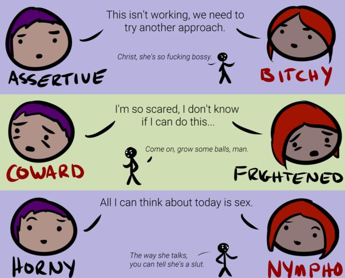 Which gender gets more strict and obssessed with their double standards?