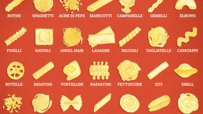 What's Your Favourite Pasta Shape?