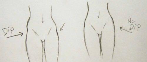 I'm an hourglass figure with hip dips, is this unattractive?