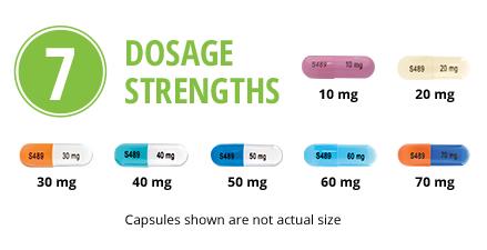 ADHD medications like Stimulants/Amphetamines. Is there nothing else? 
