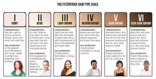 how can you become less pale, and more tan quite quickly?