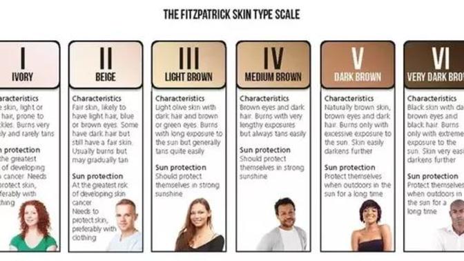How can you become less pale, and more tan quite quickly?