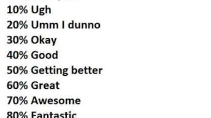 Girls, hey there, So another game... Rate me in percentage?