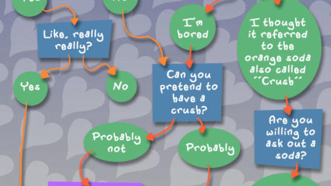 Are guys comfortable with being asked out?