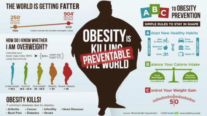 Is Obesity is a disease?