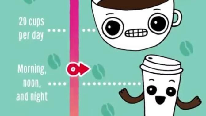 What kind of a coffee drinker are you?