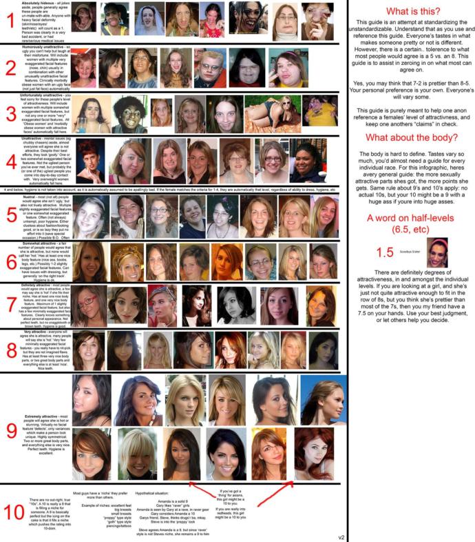 How attractive are you (1-10)?