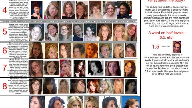 How attractive are you (1-10)?