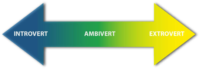 Are you an Introvert or an Extrovert?