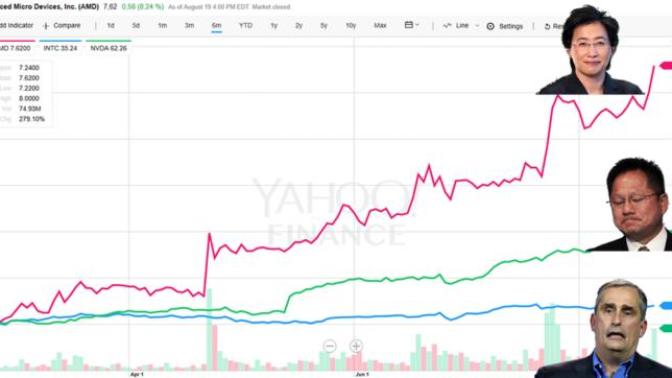 Intel just got BTFO/cucked by AMD, have you heard?