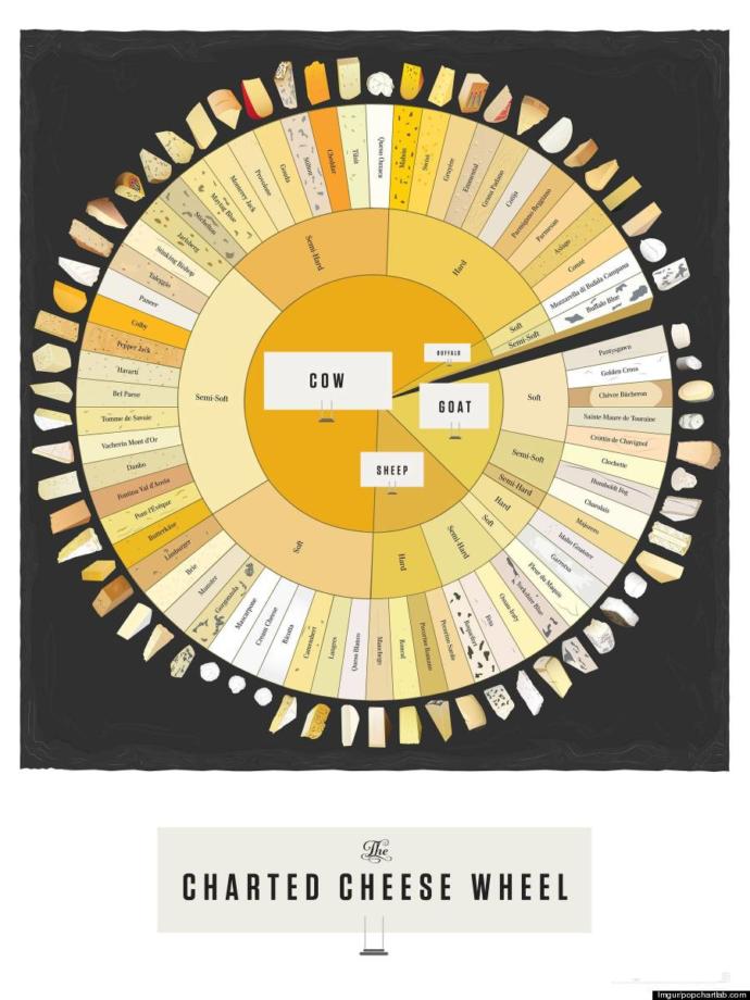 What is your favorite type of cheese?