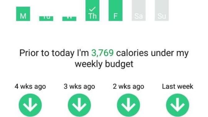 How does my diet look?