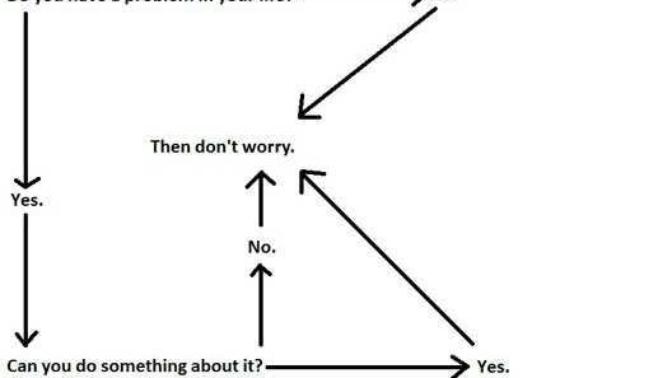 Why do we worry about things we cannot change?