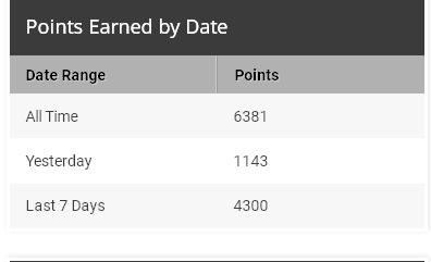 How many xper points have you gotten in one day? 