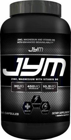 Would you spend more than 150$ a month on supplements?