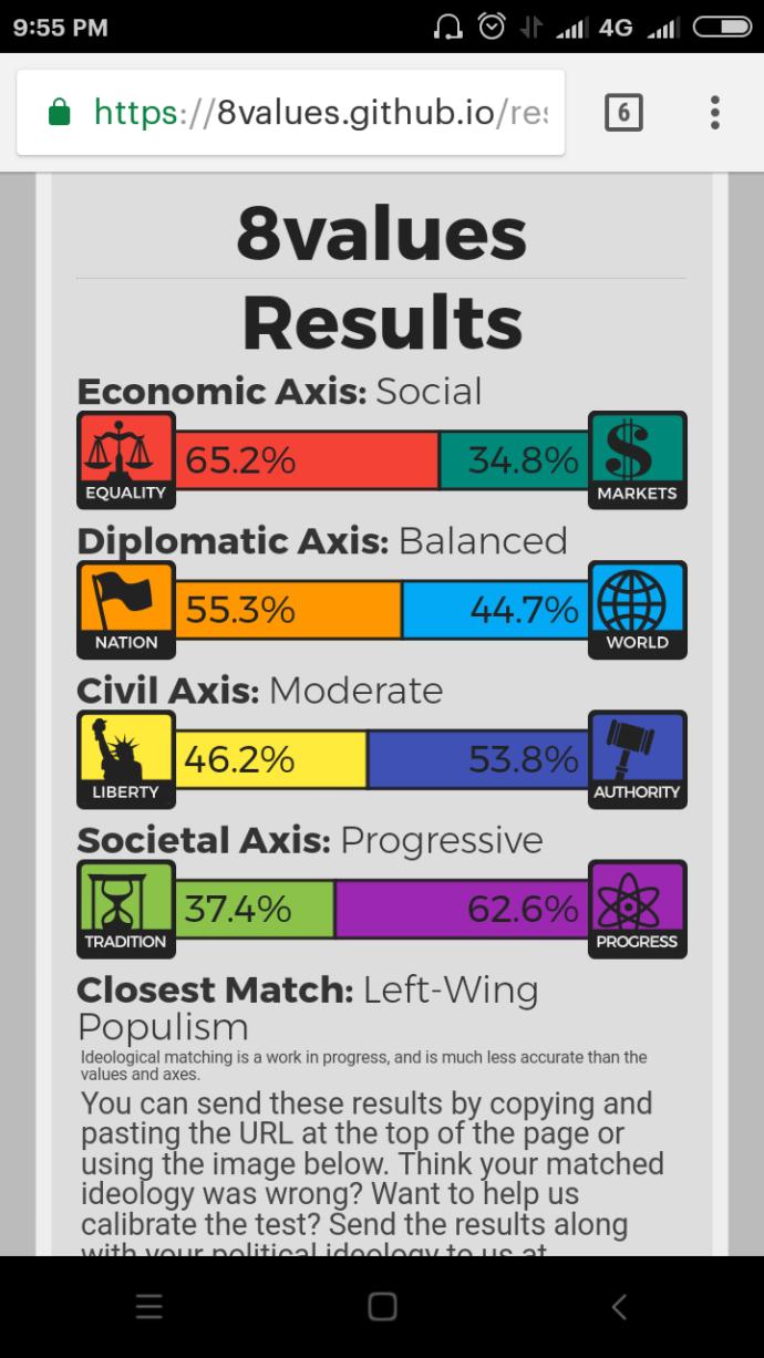 (Quiz) Which is your political ideology?