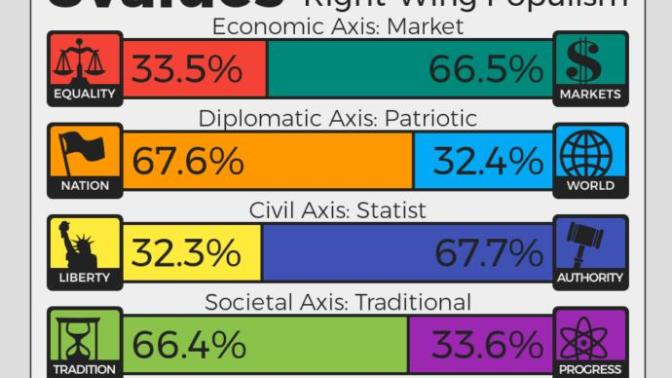 (Quiz) Which is your political ideology?