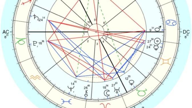Does anyone do horary astrology charts?