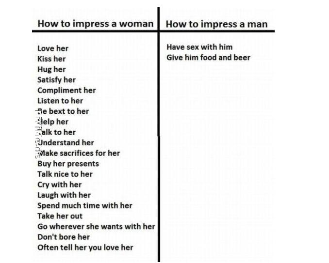 How easy is it to impress the opposite sex?