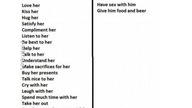 How easy is it to impress the opposite sex?