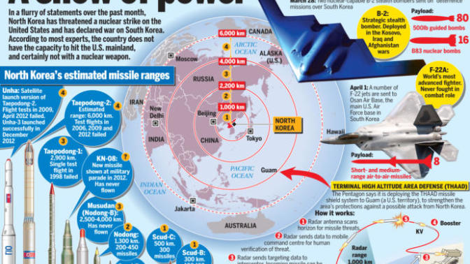 Are we getting close to a Global "Cuban Missile Crisis" with North Korea?