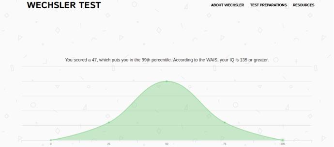What's your IQ?