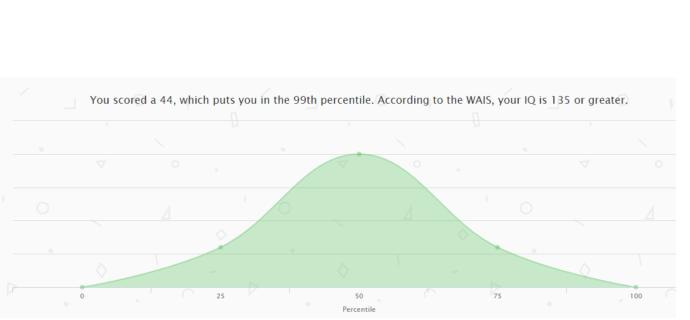 What's your IQ?