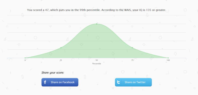 What's your IQ?