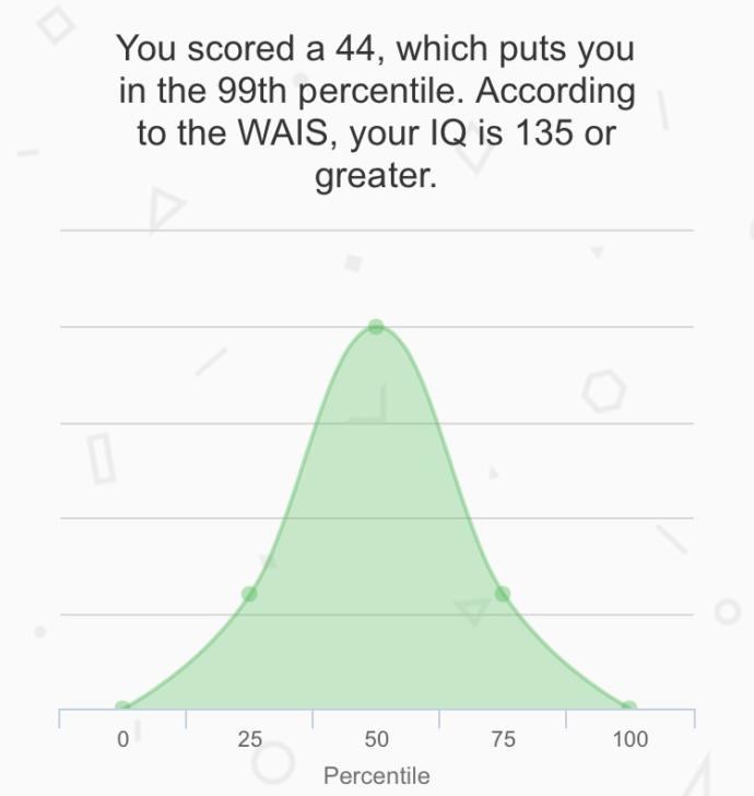What's your IQ?