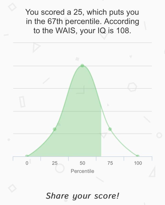 What's your IQ?